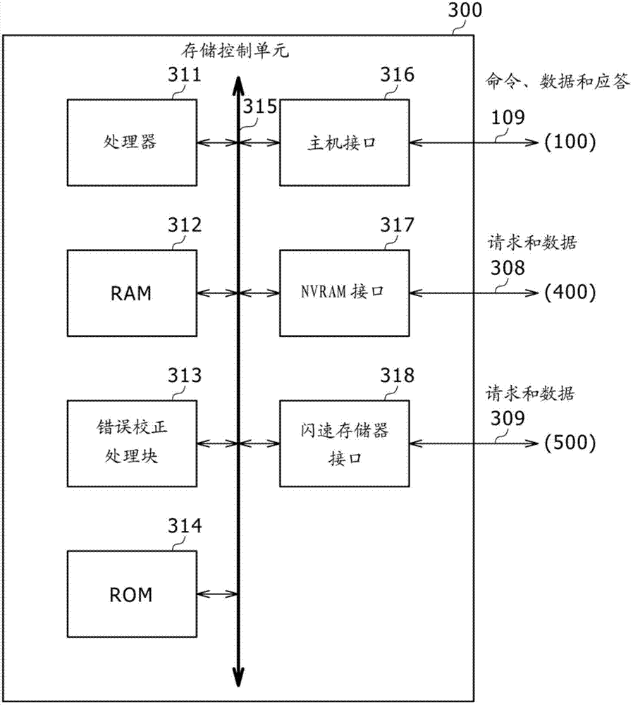 Storage control device, storage device, and control method for controlling storage control device