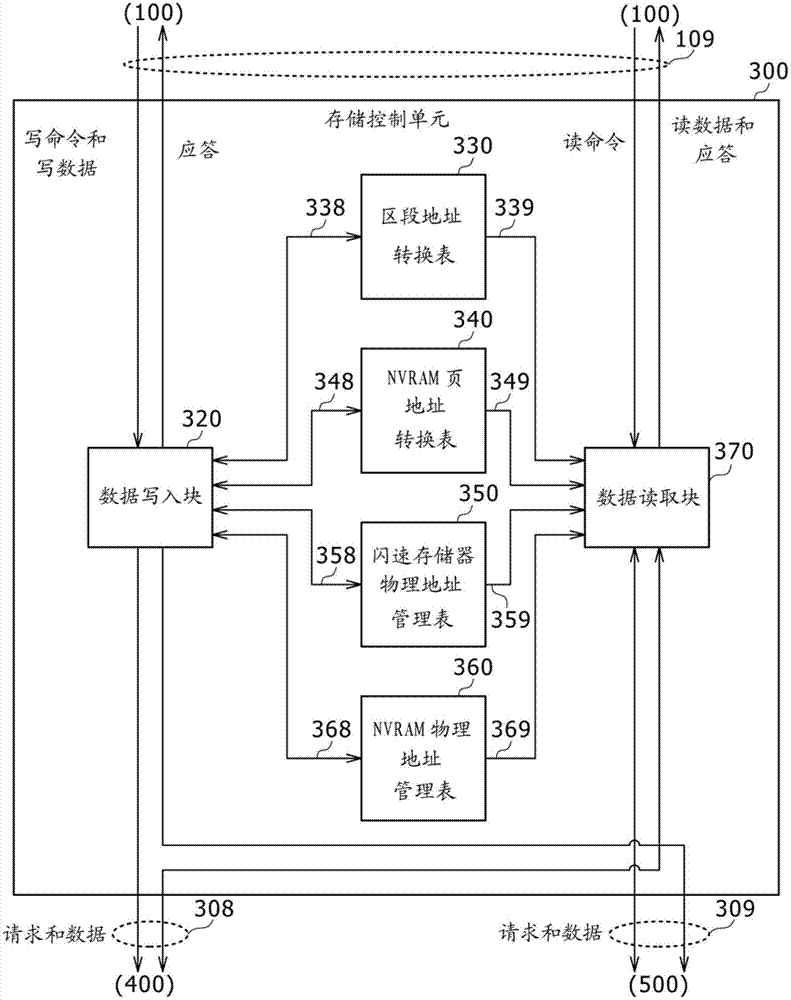 Storage control device, storage device, and control method for controlling storage control device