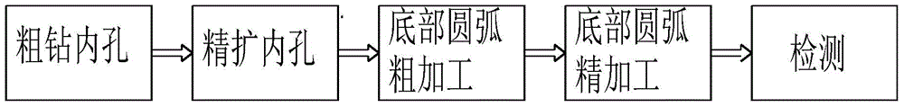 Processing method for diesel oil engine piston rod deep hole