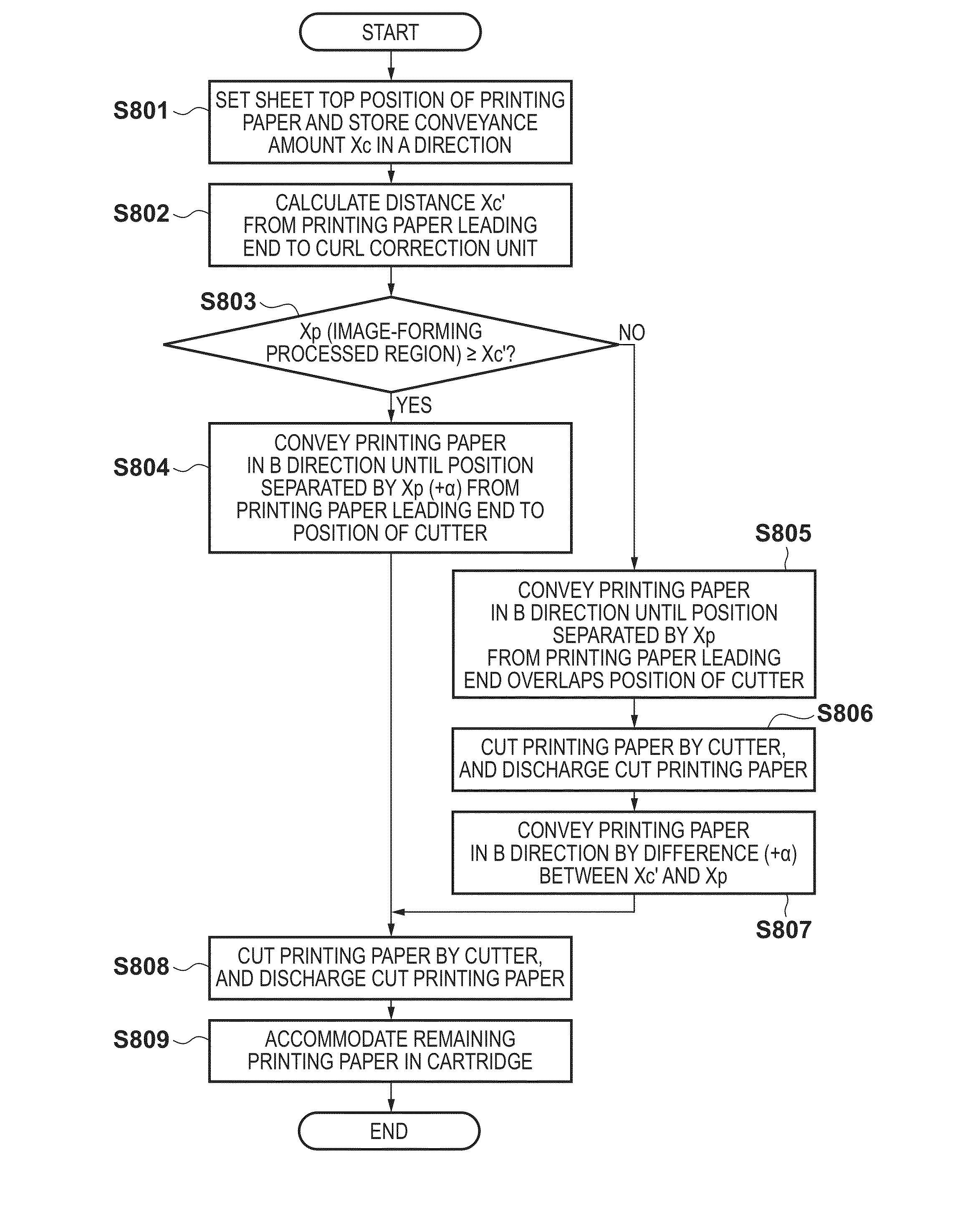 Image forming apparatus and control method thereof