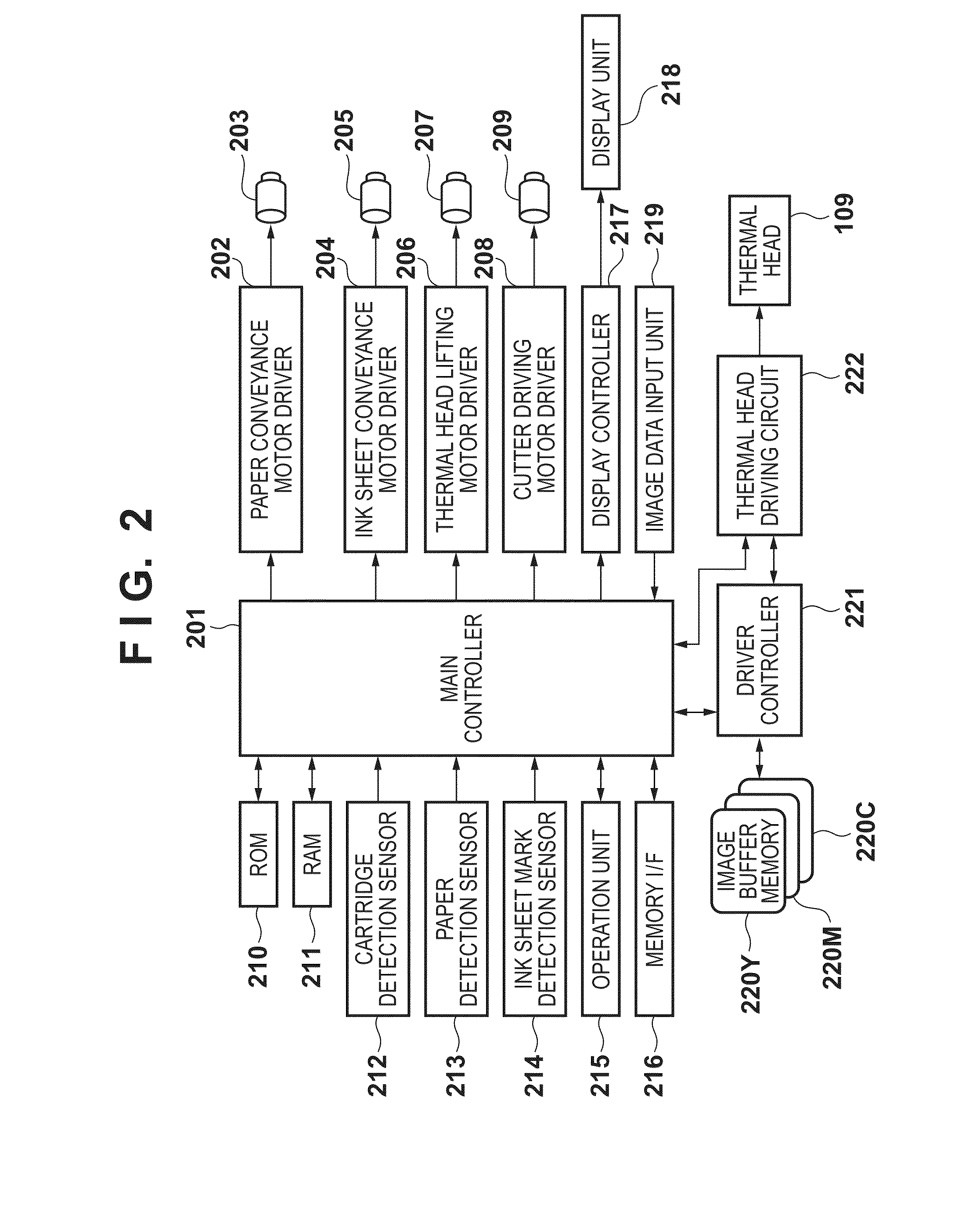 Image forming apparatus and control method thereof