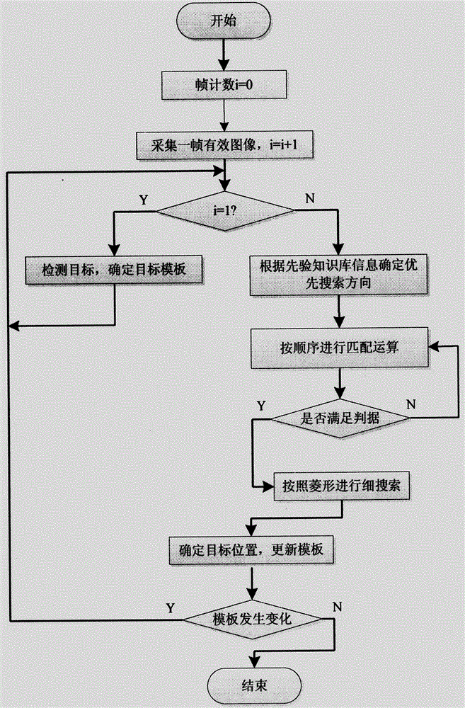 High-voltage breaker moving contact movement track real-time identification method based on priori knowledge