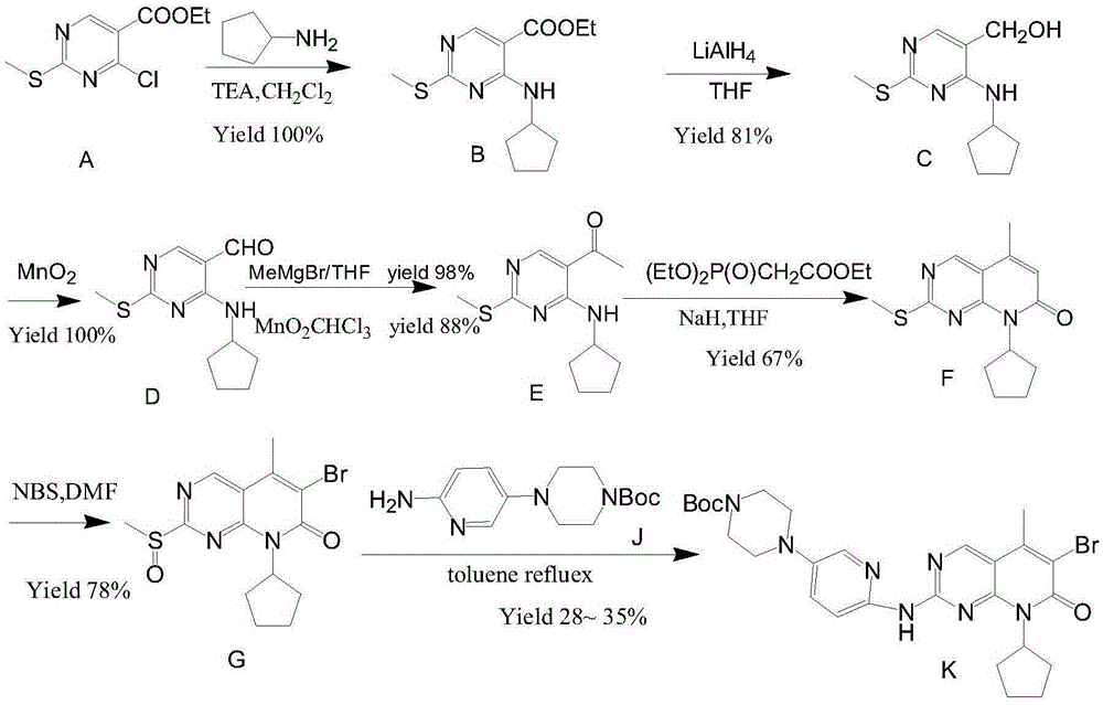 A kind of preparation method of palbocyb