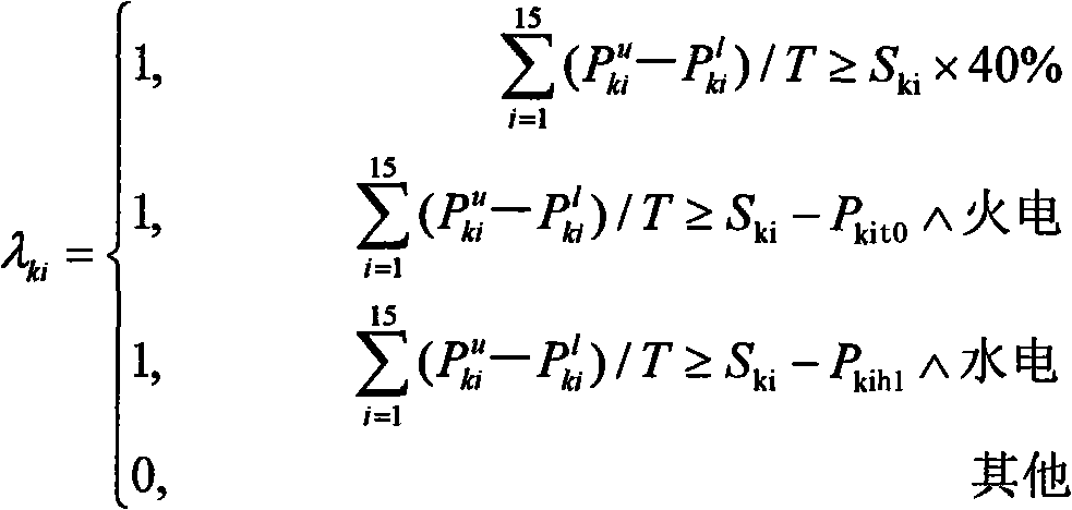 Method for evaluating and optimizing auto generation control effect of large power network grid-connected power plant