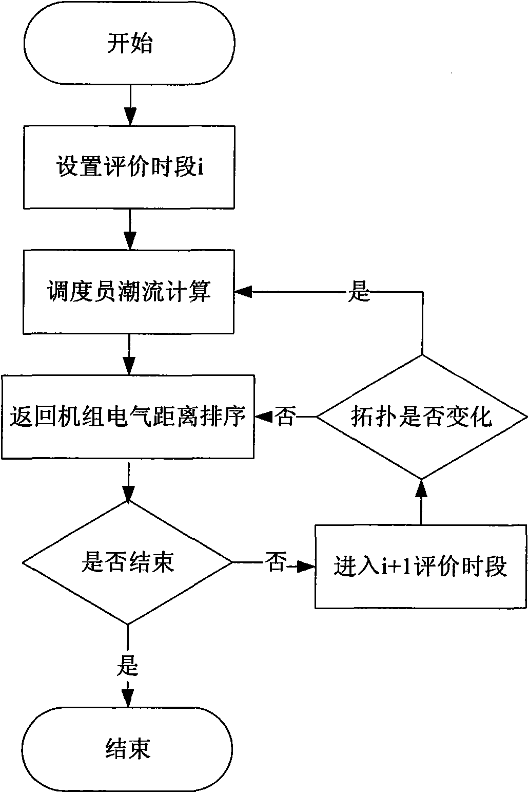 Method for evaluating and optimizing auto generation control effect of large power network grid-connected power plant