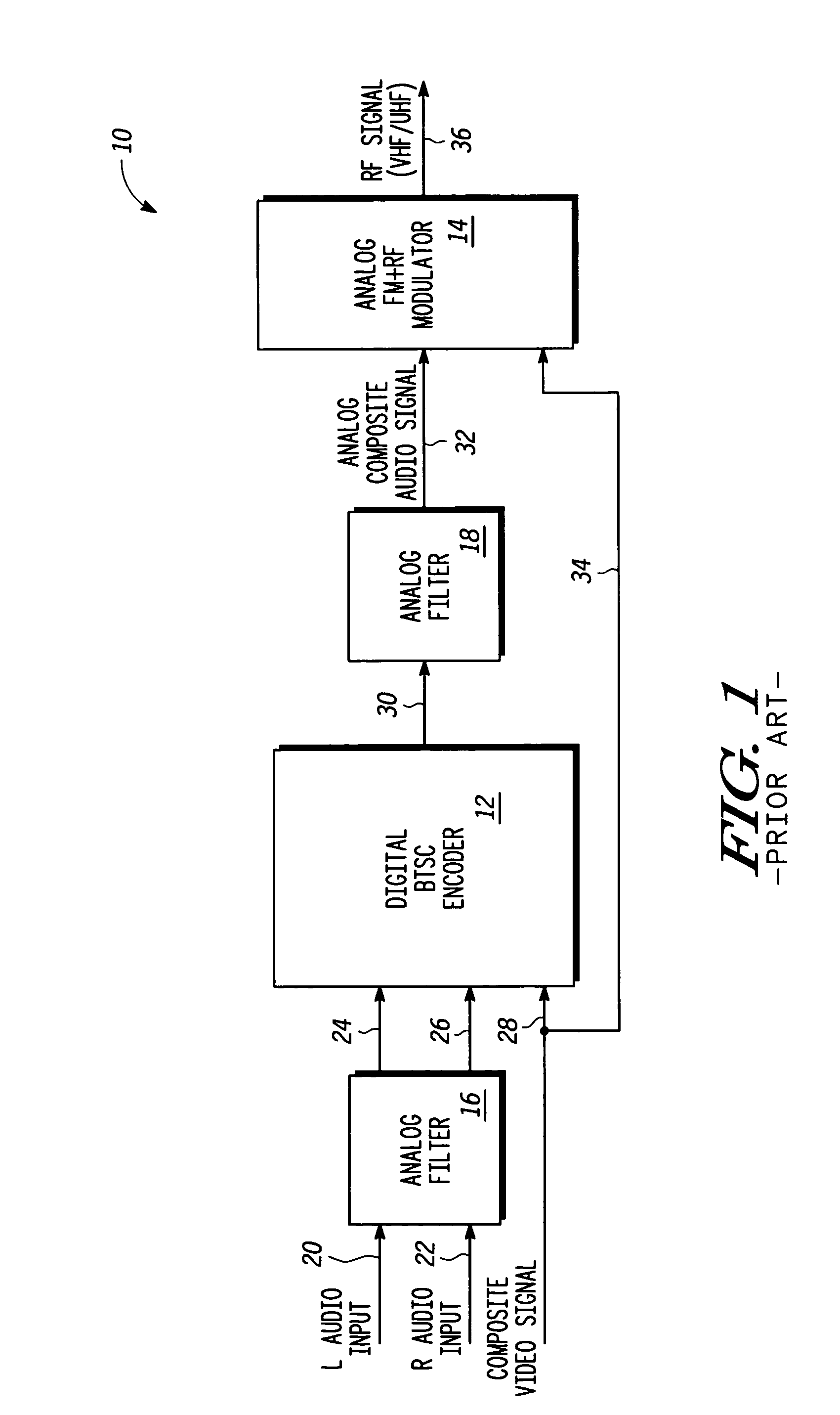 BTSC encoder with digital FM modulator feature