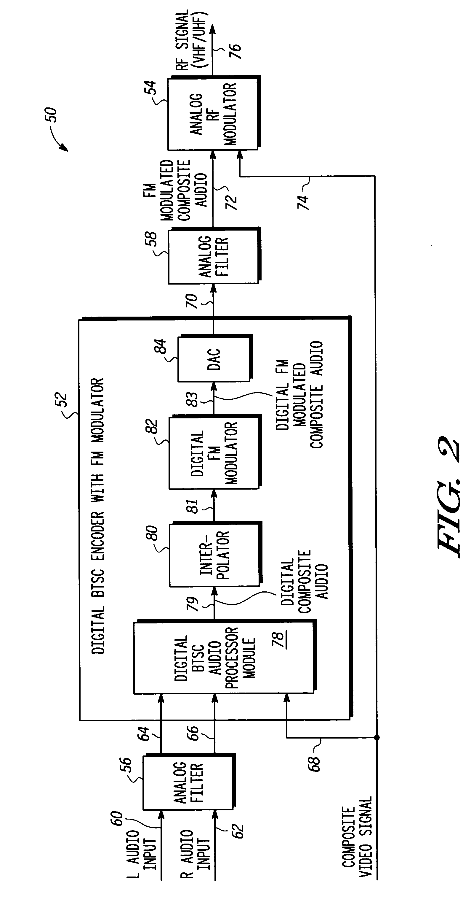 BTSC encoder with digital FM modulator feature