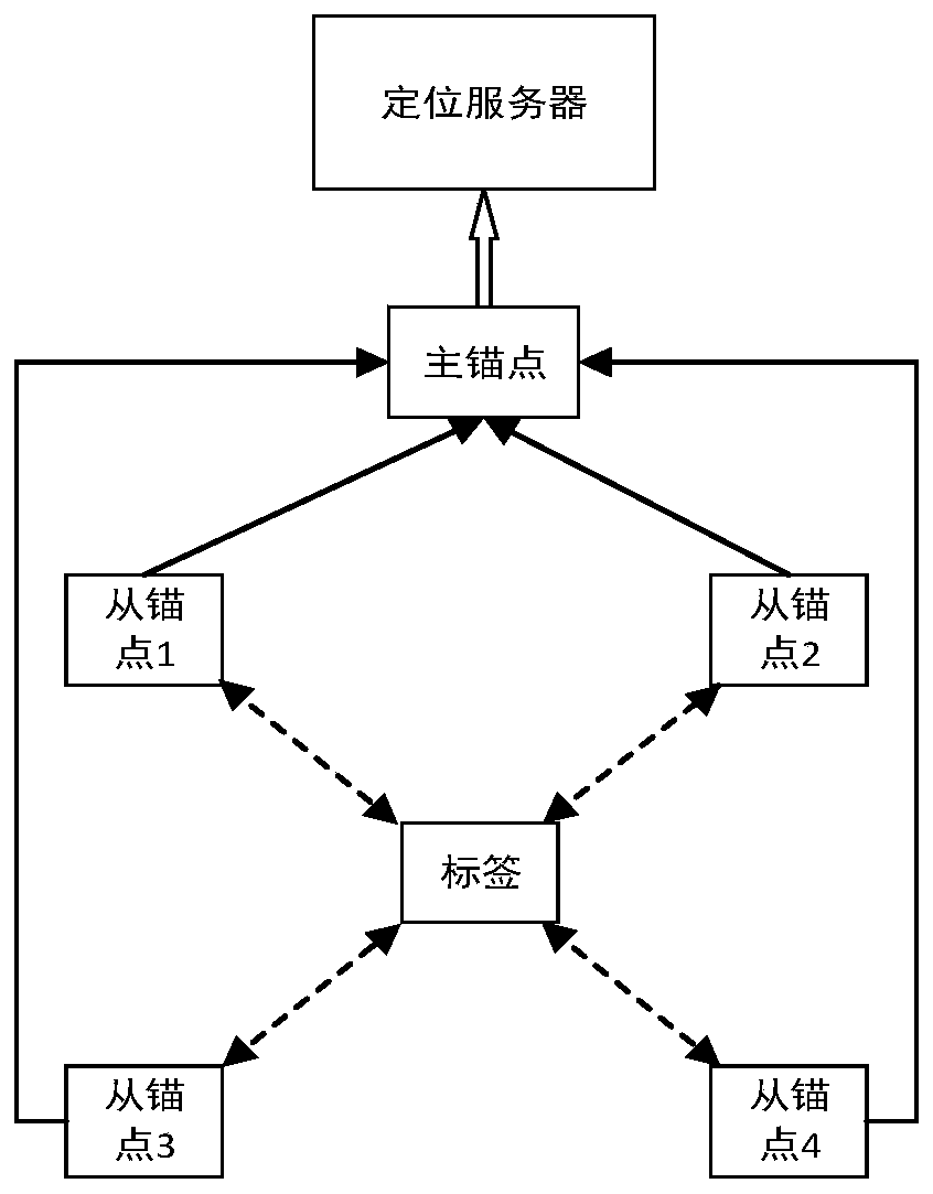 Energy-saving heating method based on neural network