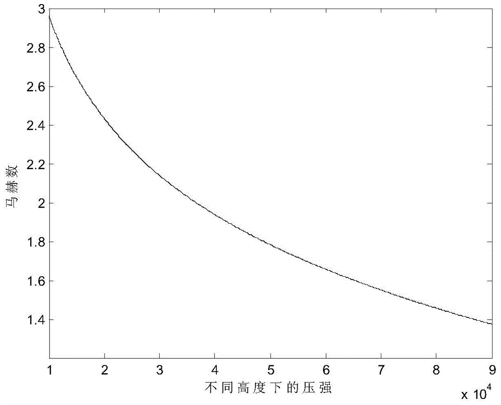 High-precision controllable nozzle air pool