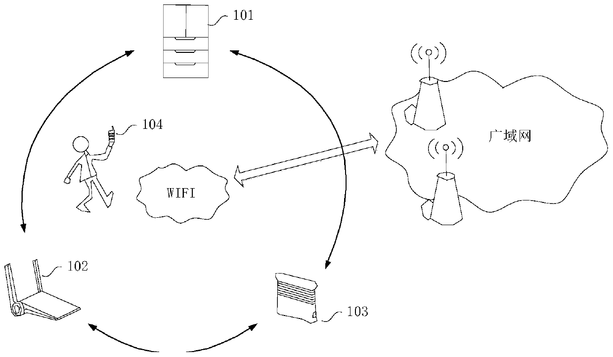 Network access method for intelligent equipment based on Bluetooth and wireless network