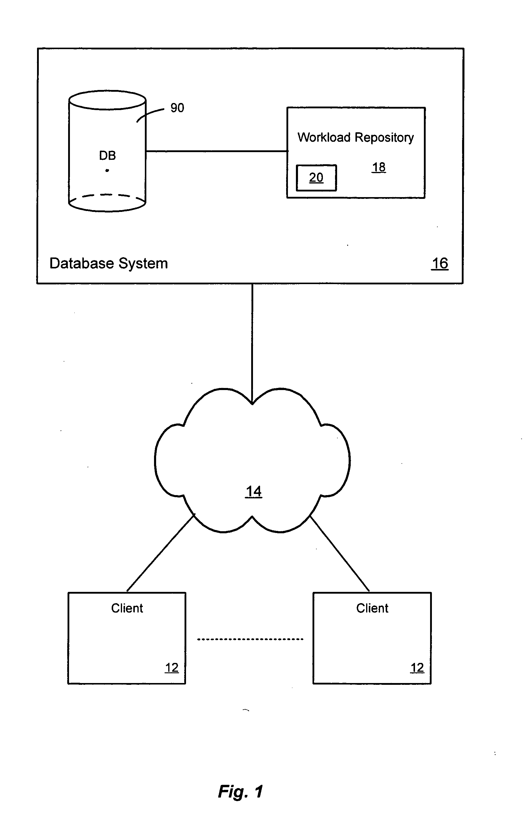 Automatic workload repository battery of performance statistics