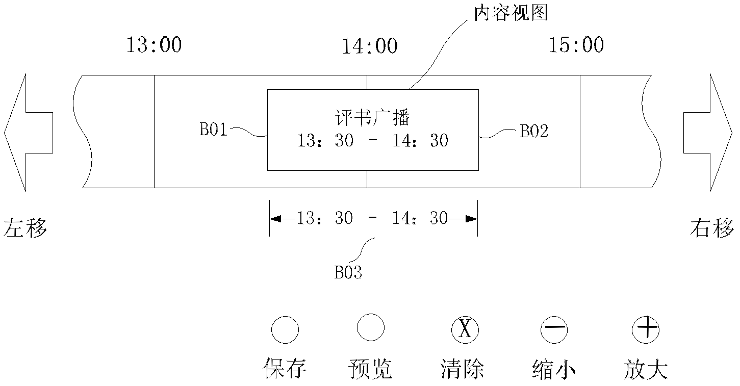 Method and device for customizing timer-shaft content