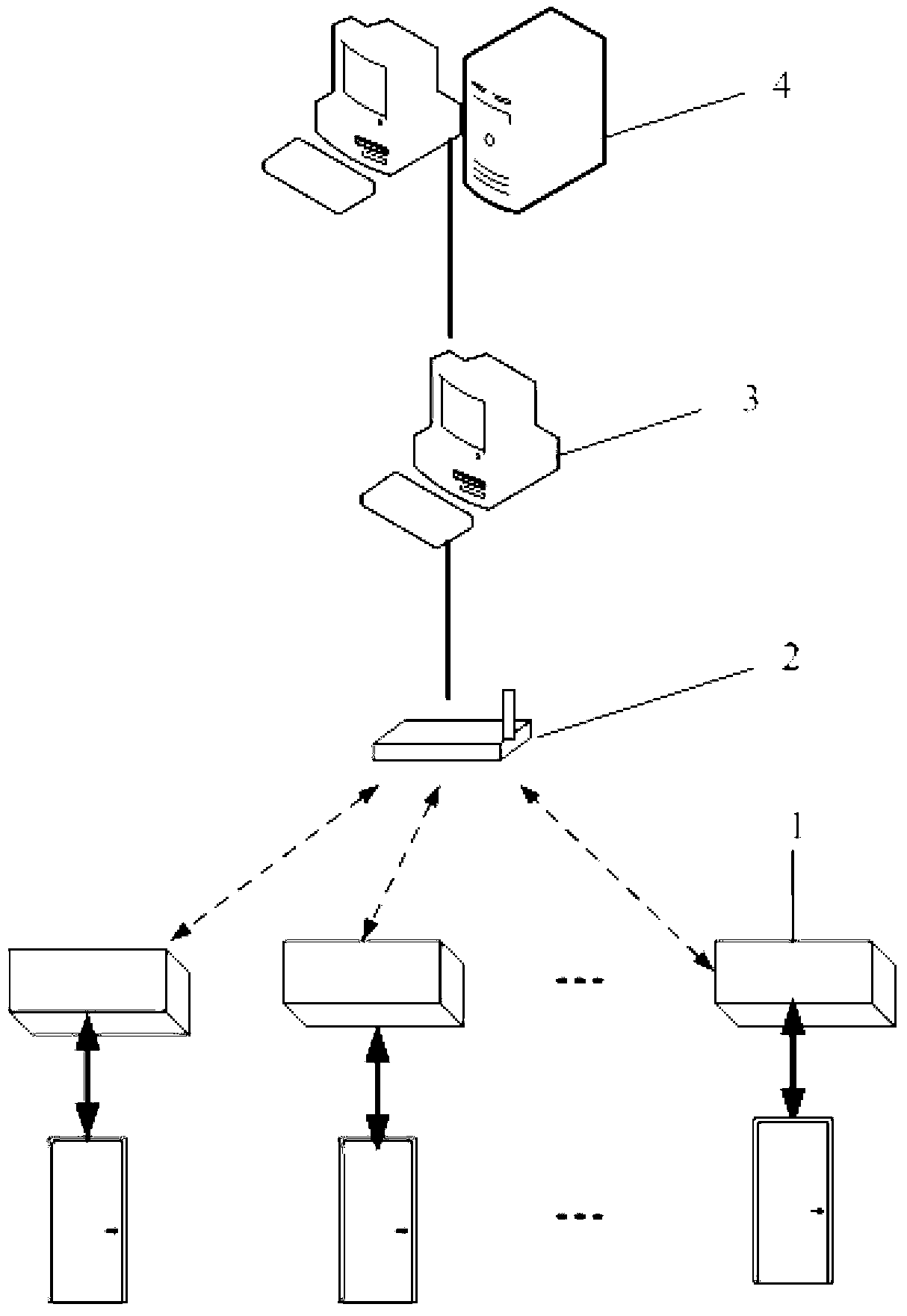 Automatic demand response system and automatic demand response method