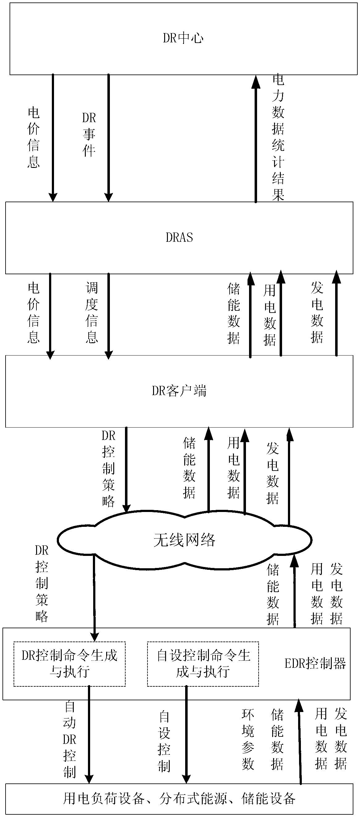 Automatic demand response system and automatic demand response method