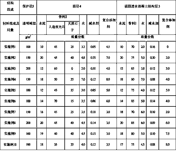 Non-radioactive environment-friendly energy-accumulation luminous pervious concrete pavement and construction method thereof