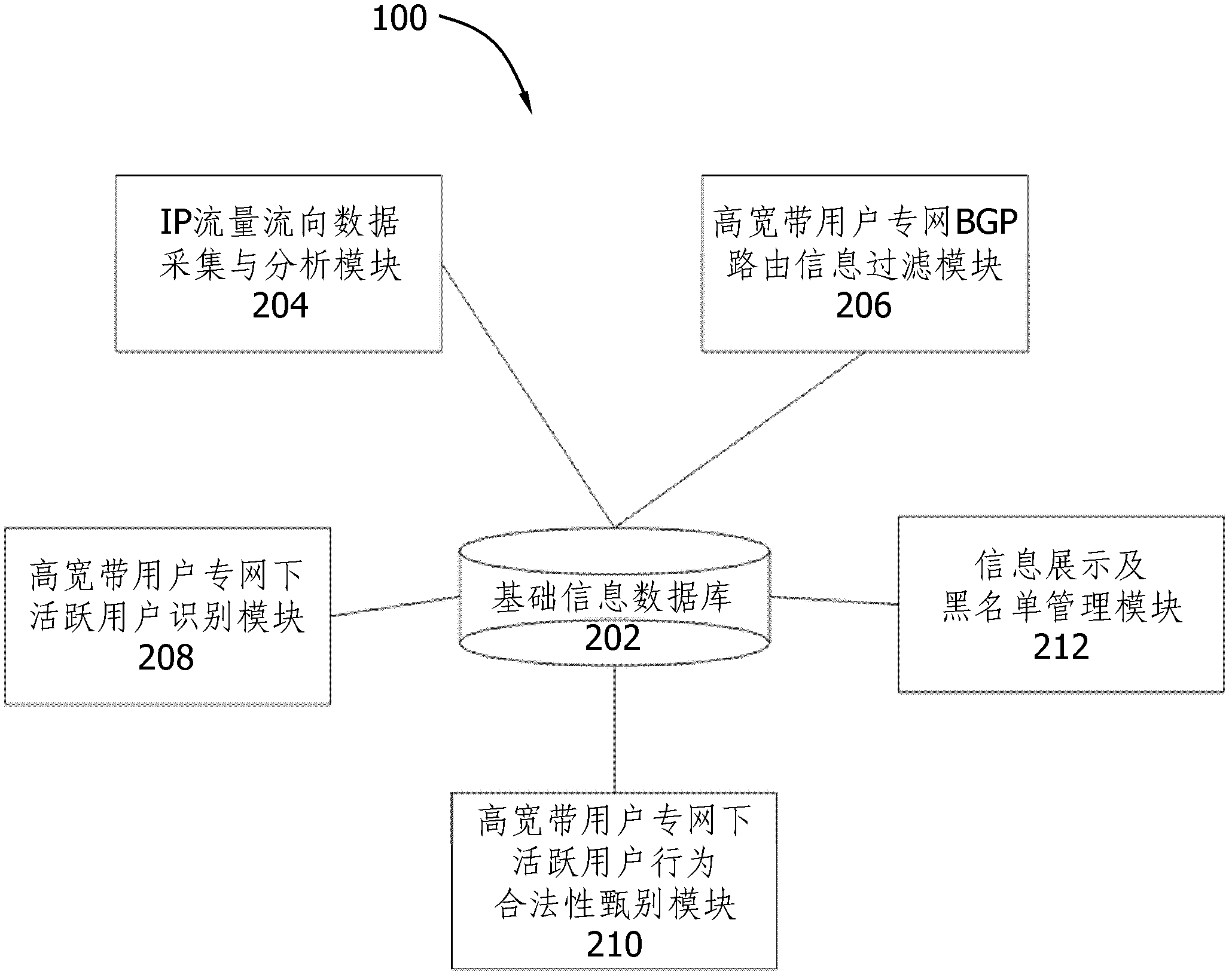 Unconventional network access behavior monitoring system and monitoring method