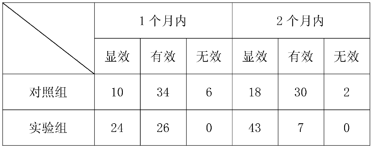 Traditional Chinese medicinal prescription for treating osteoporosis and preparation method thereof