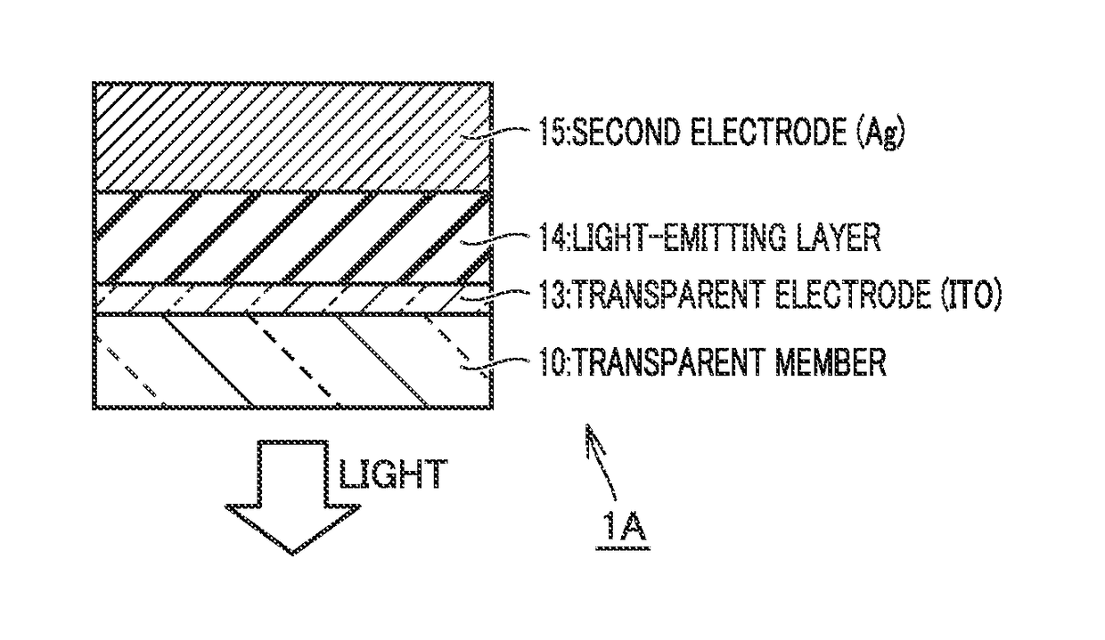 Method of Designing Electroluminescent Device, Electroluminescent Device Manufactured with the Design Method, and Method of Manufacturing Electroluminescent Device with the Design Method