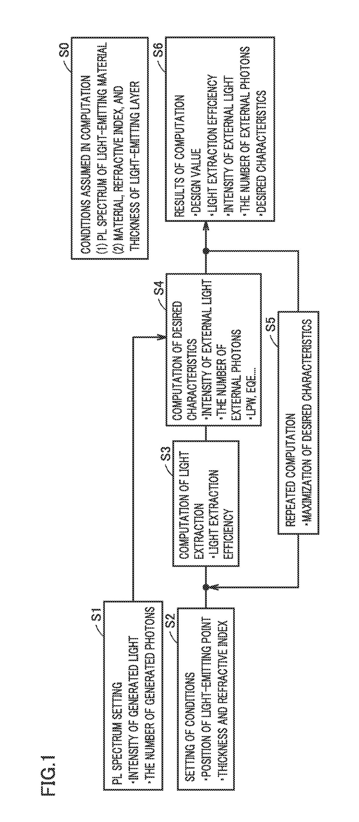 Method of Designing Electroluminescent Device, Electroluminescent Device Manufactured with the Design Method, and Method of Manufacturing Electroluminescent Device with the Design Method