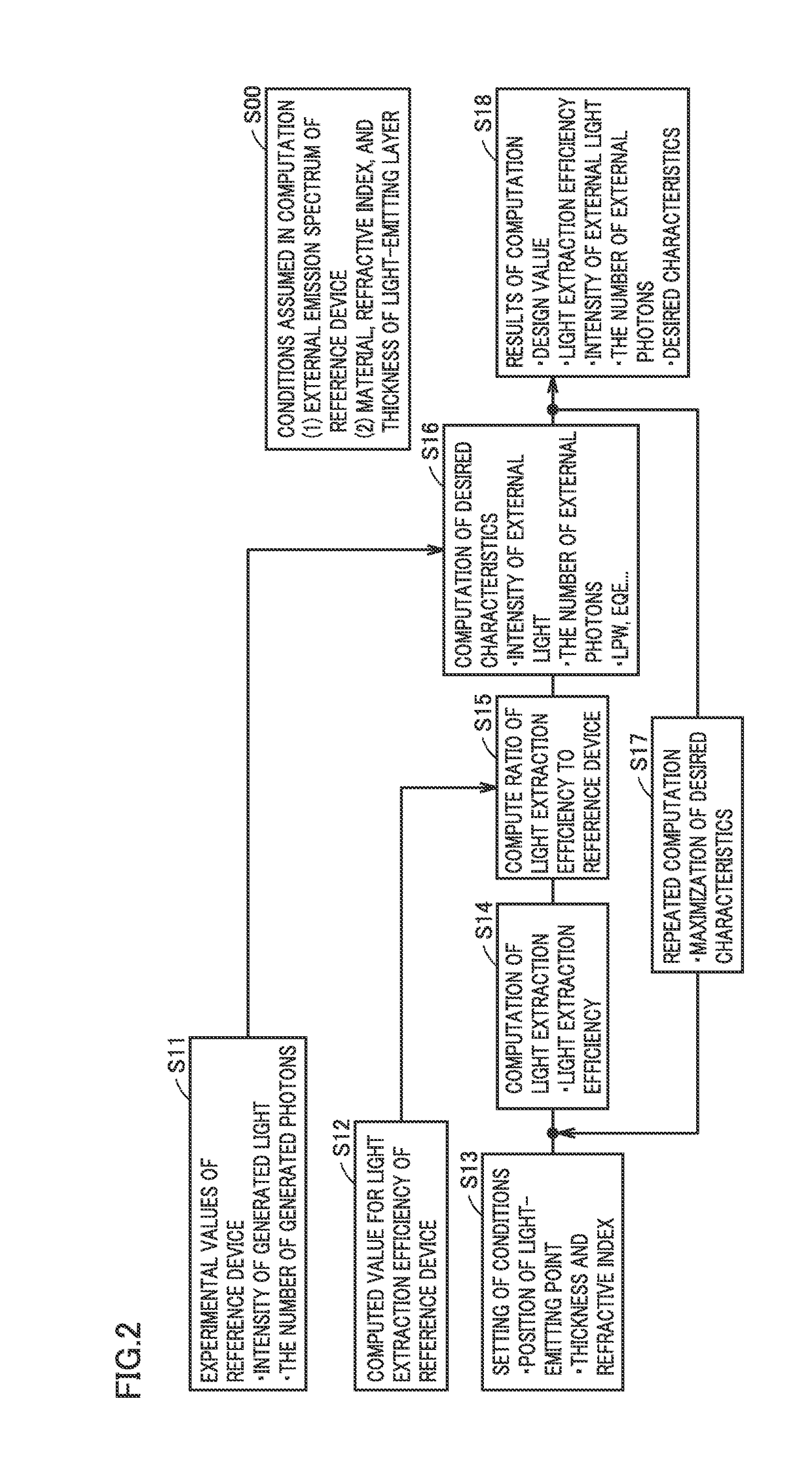 Method of Designing Electroluminescent Device, Electroluminescent Device Manufactured with the Design Method, and Method of Manufacturing Electroluminescent Device with the Design Method