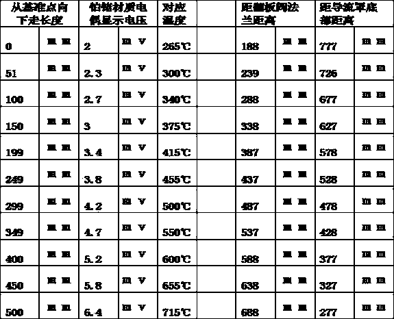 Preparation process of N-type heavily-doped phosphorus master alloy silicon rod