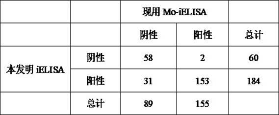 An ielisa method for screening seronegative sheep of Mycoplasma ovine pneumonia and Mycoplasma capricolum subspecies cape pneumonia