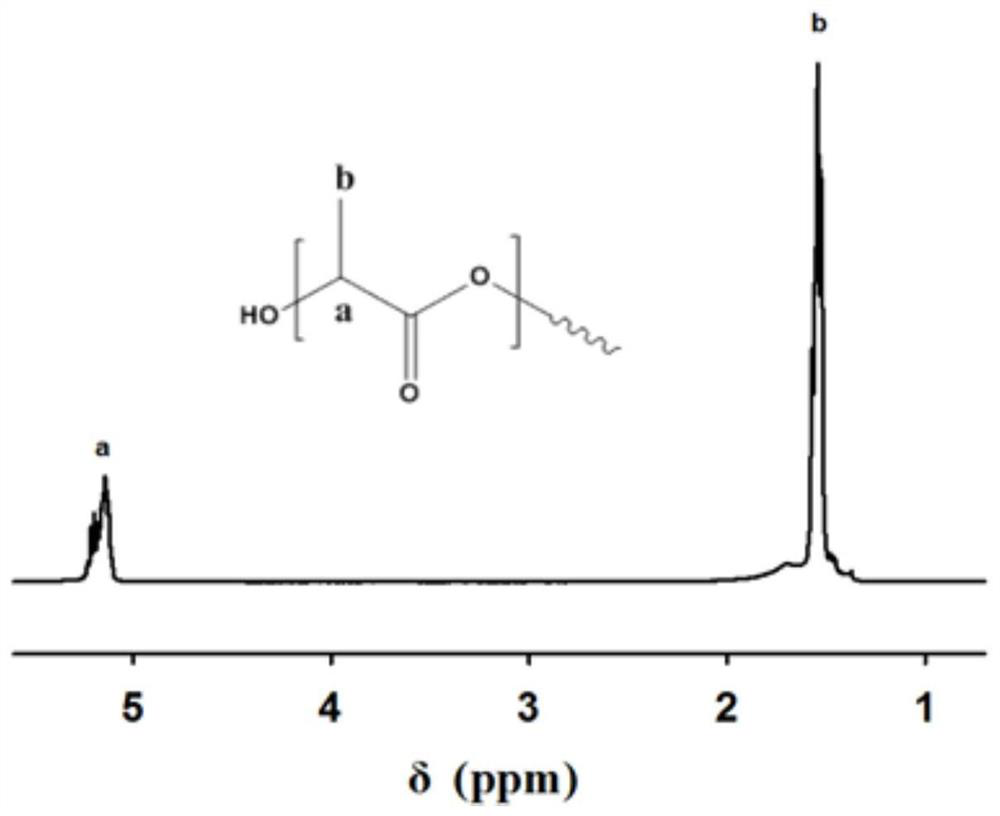 Preparation and testing method of a non-conjugated fluorescent polymer