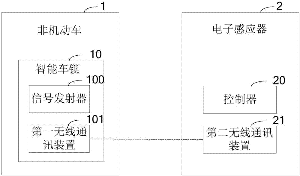 Non-motor vehicle parking management method and system