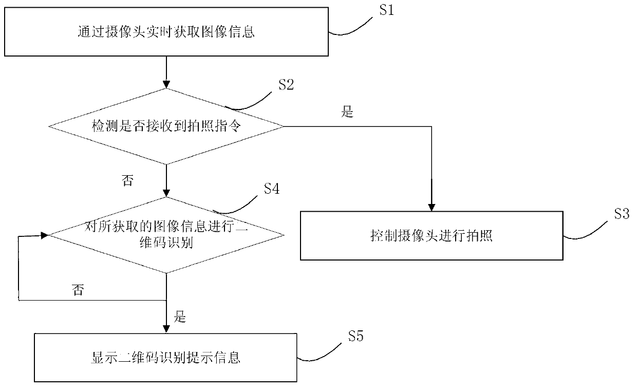 Photographing method with two-dimensional bar code scanning function and photographing system with two-dimensional bar code scanning function