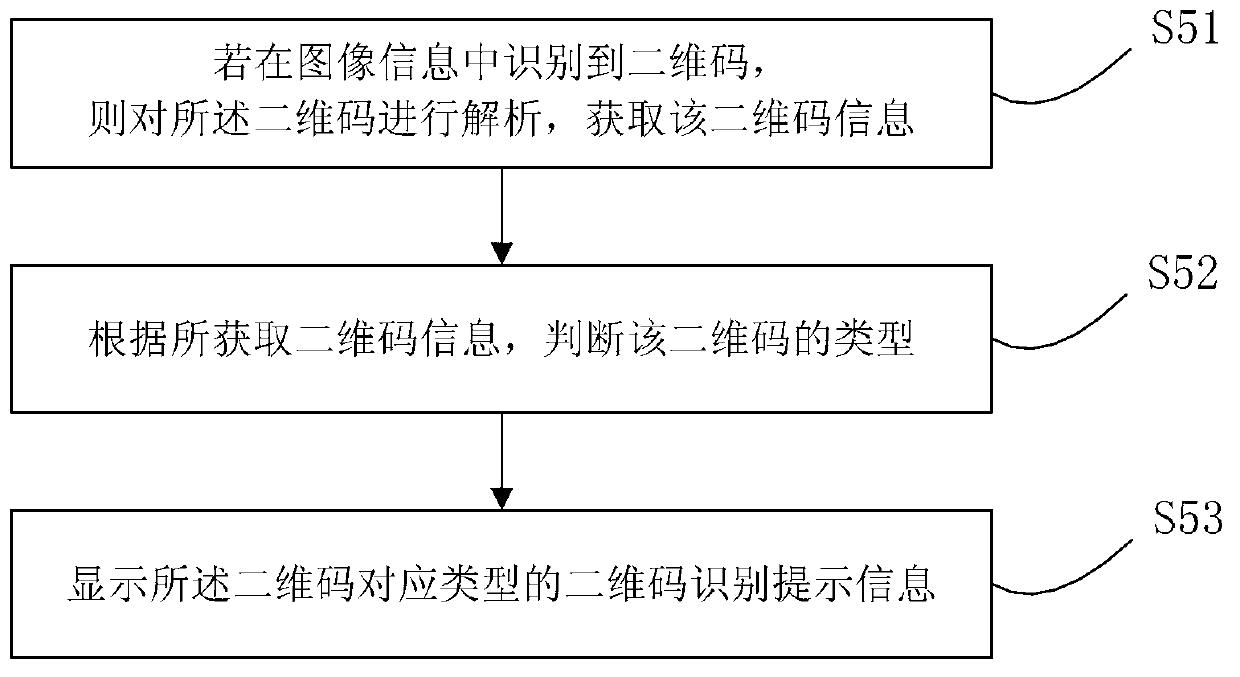 Photographing method with two-dimensional bar code scanning function and photographing system with two-dimensional bar code scanning function