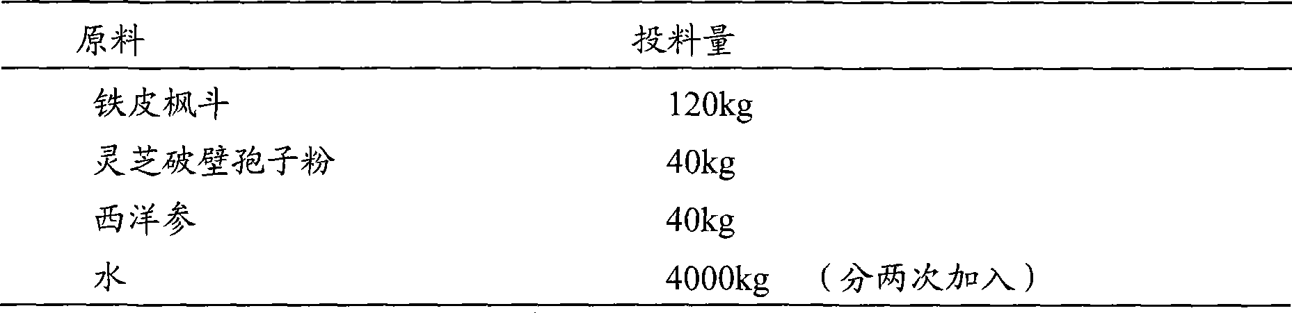 Dendrobium officinale extracturm and preparation method and use thereof