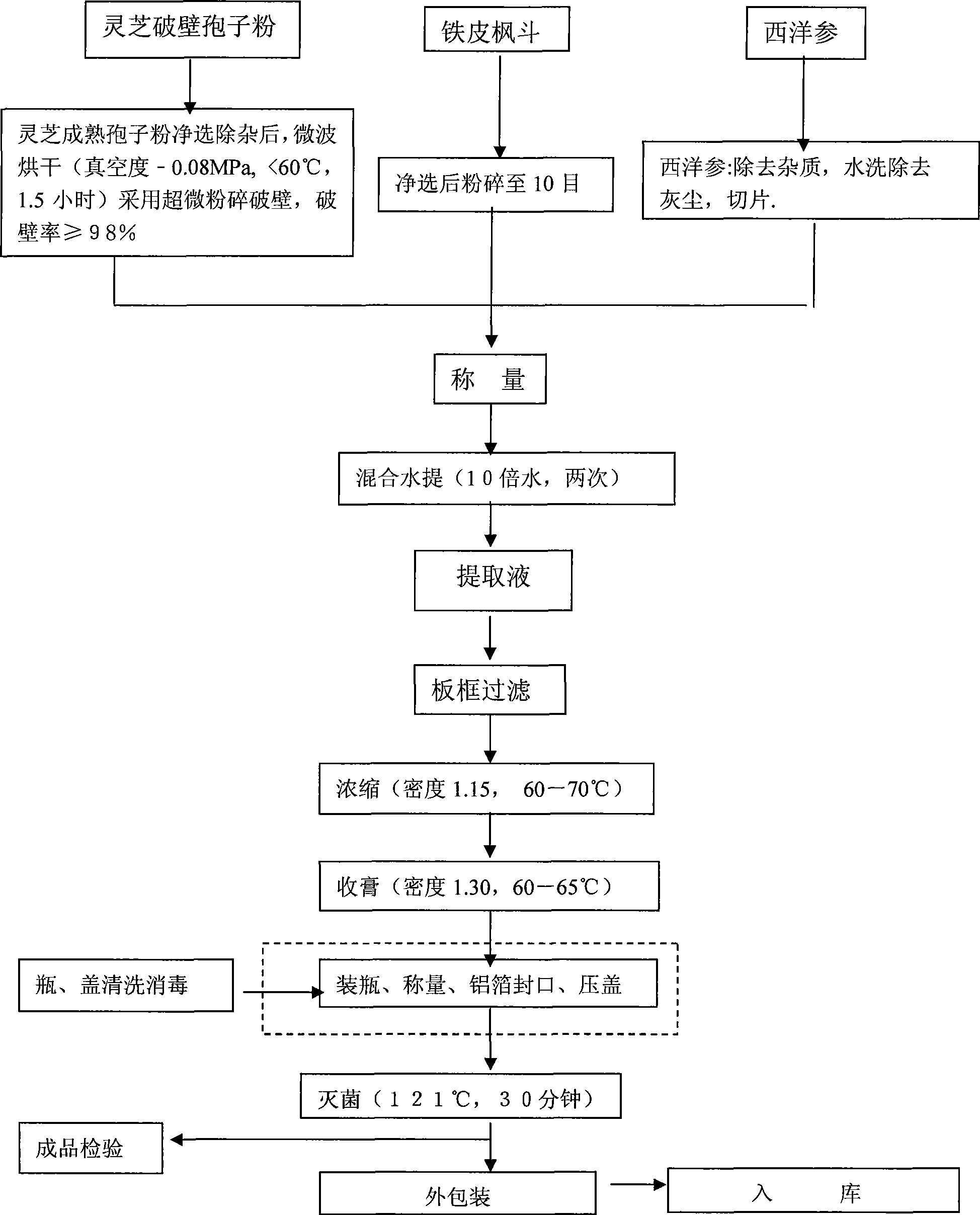 Dendrobium officinale extracturm and preparation method and use thereof