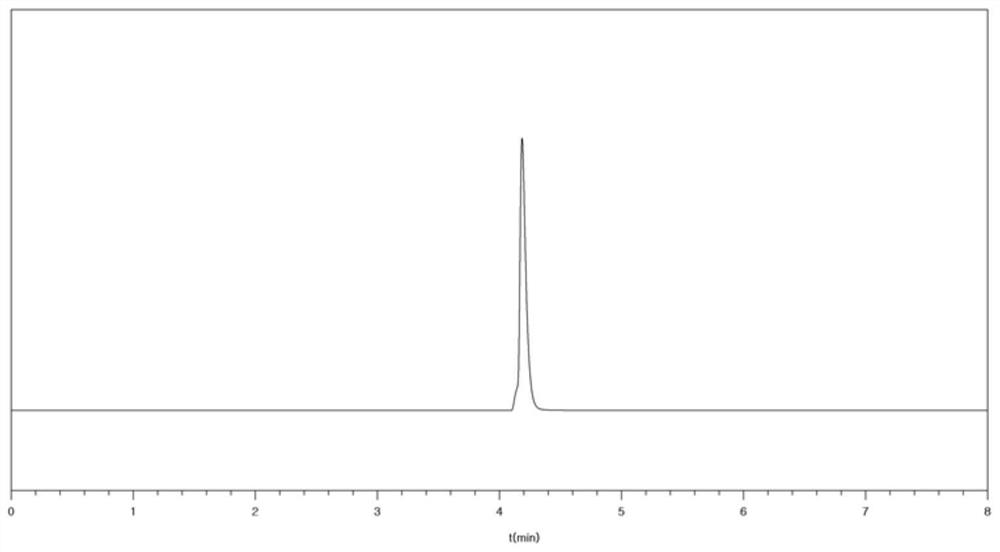 Preparation method of nitrogen trifluoride and nitrogen trifluoride mixed gas