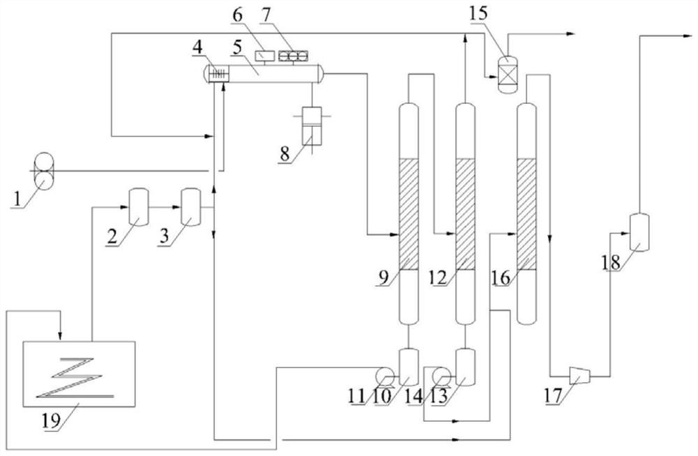 Preparation method of nitrogen trifluoride and nitrogen trifluoride mixed gas