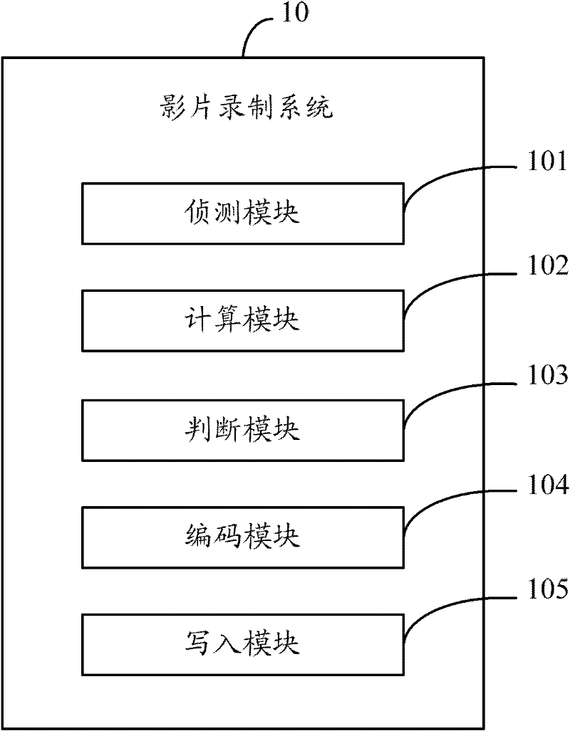 Film recording system and method