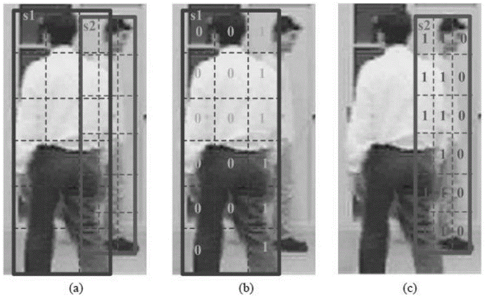 Multi-object Tracking Method Fused with Salient Features and Block Templates