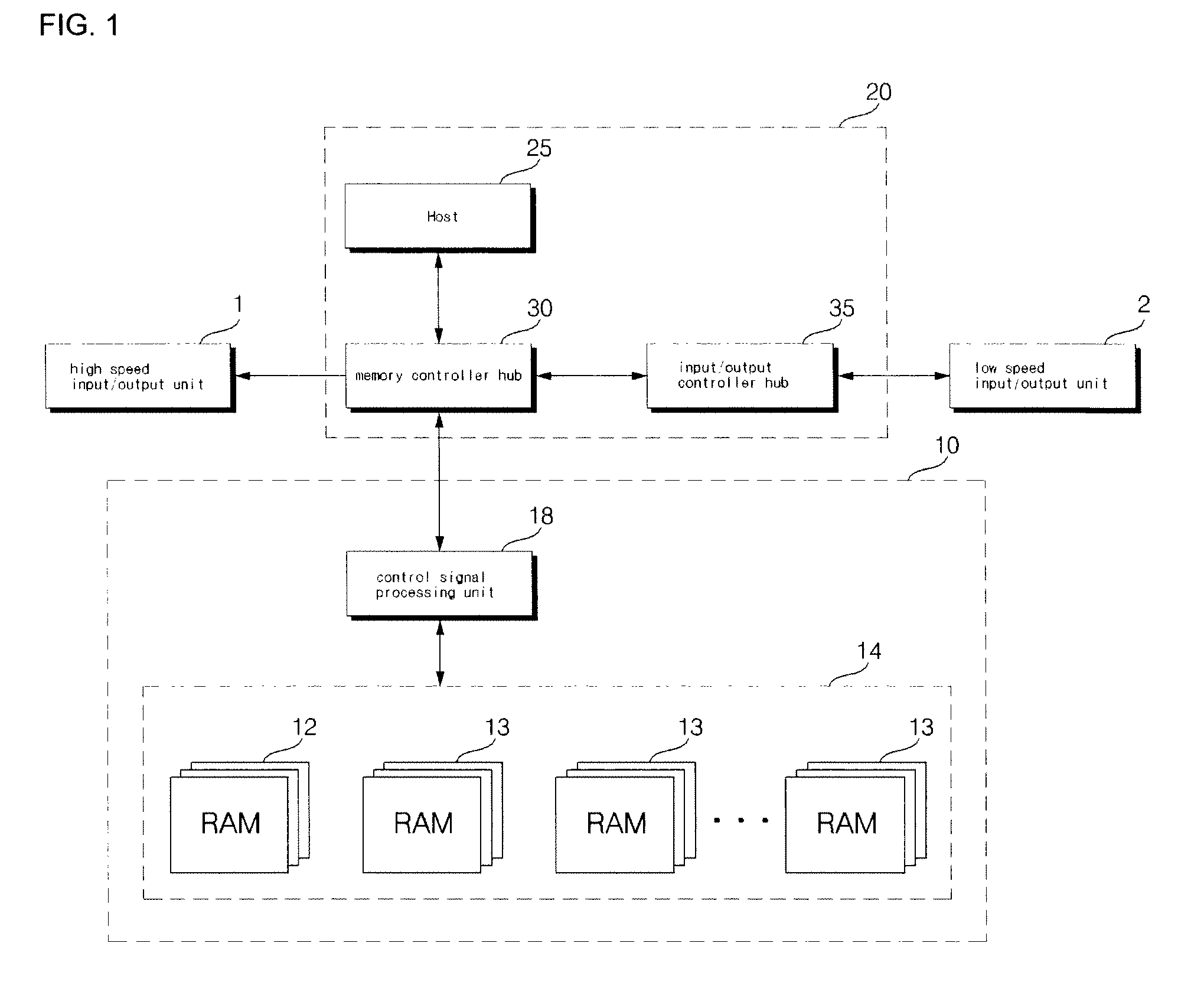 Disk system using memory control signal of processor