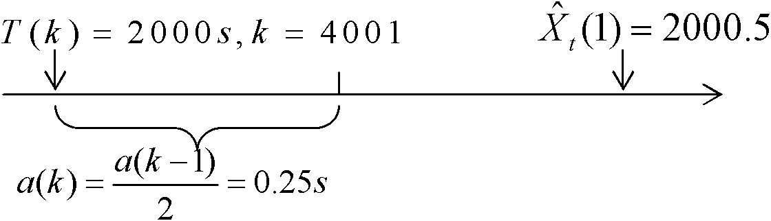 Packet sending method based on prediction in communication channel