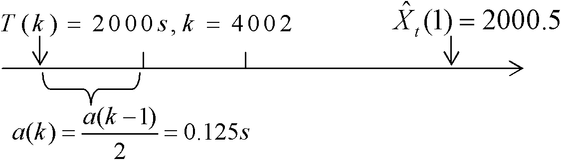 Packet sending method based on prediction in communication channel