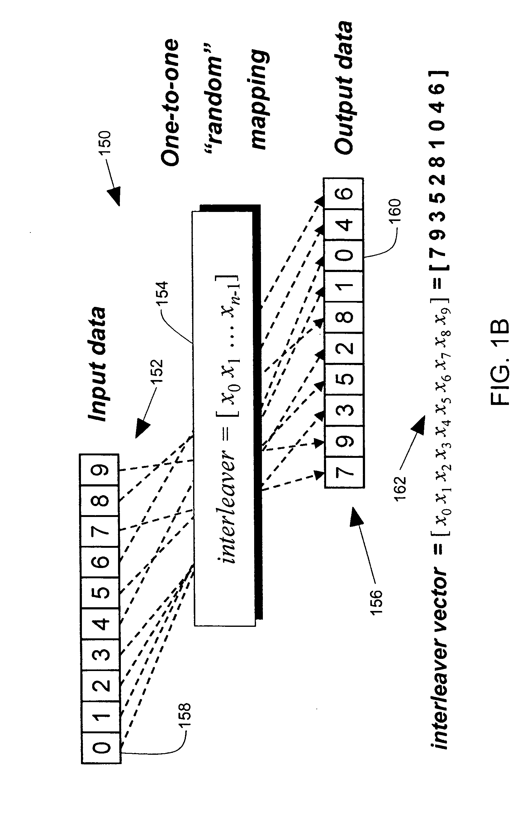 Low complexity pseudo-random interleaver