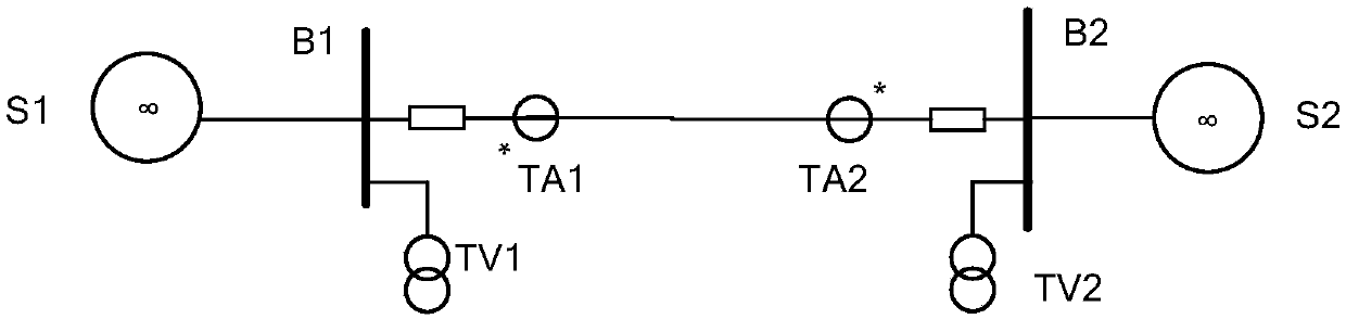 Power system frequency measuring method and device