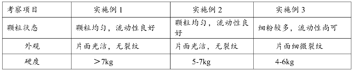 Pharmaceutical composition containing danazol and application thereof