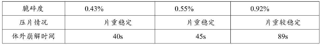 Pharmaceutical composition containing danazol and application thereof