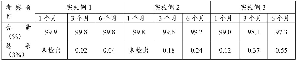 Pharmaceutical composition containing danazol and application thereof