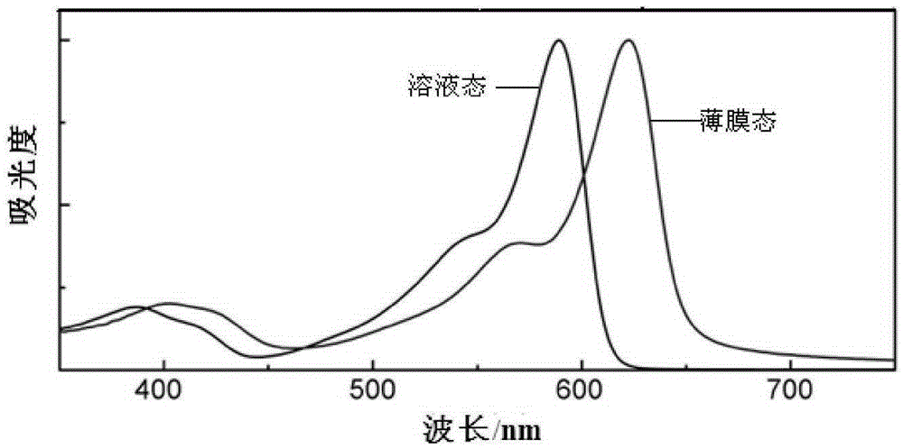 Conjugated polymer based on double boron and nitrogen bridged bipyridine and preparation method and application thereof