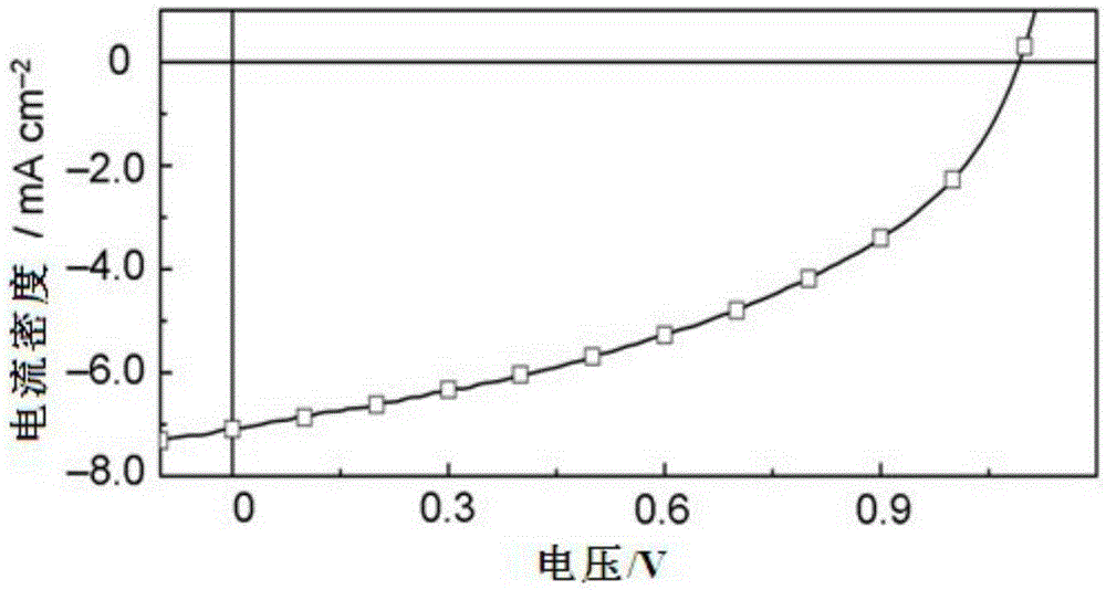 Conjugated polymer based on double boron and nitrogen bridged bipyridine and preparation method and application thereof