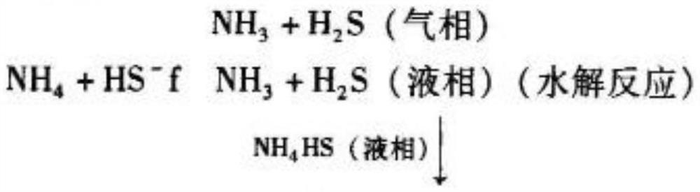 Preparation method for treating and recycling coal tar hydrogenation wastewater