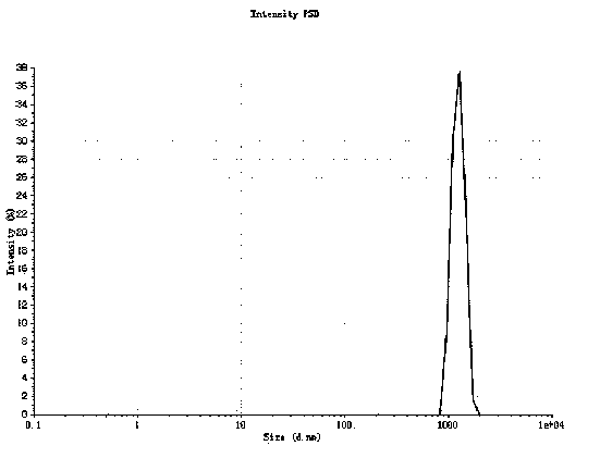 Iloperidone slow releasing microsphere and preparation method thereof