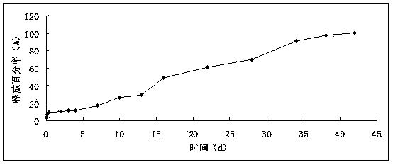 Iloperidone slow releasing microsphere and preparation method thereof