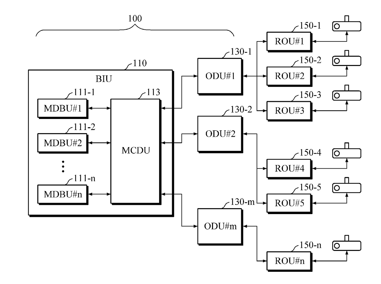 Cellular communication system